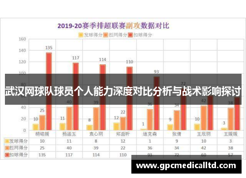 武汉网球队球员个人能力深度对比分析与战术影响探讨
