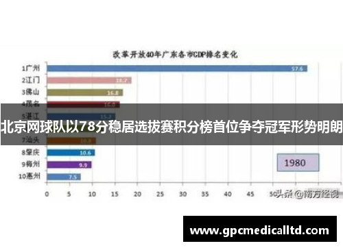 北京网球队以78分稳居选拔赛积分榜首位争夺冠军形势明朗