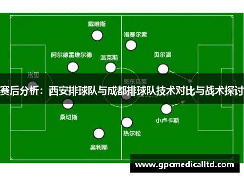 赛后分析：西安排球队与成都排球队技术对比与战术探讨
