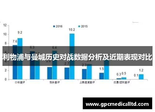 利物浦与曼城历史对战数据分析及近期表现对比